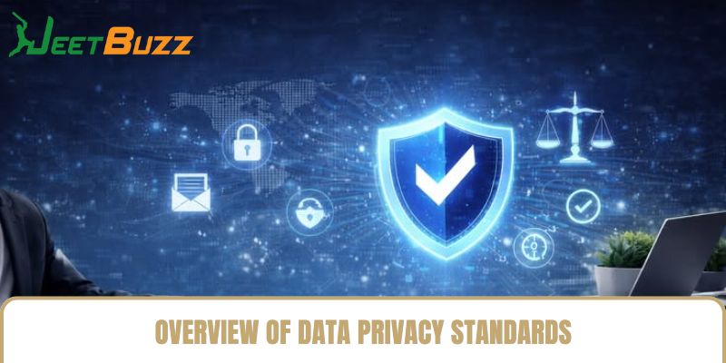 Overview of Data Privacy Standards Overview of Data Privacy Standards